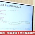 諾羅疫情別輕忽！疾管署曝：全台腹瀉就診超過28萬人