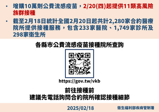 天氣冷呼吸道疾病易傳染 疾管署籲：民眾打疫苗防重症