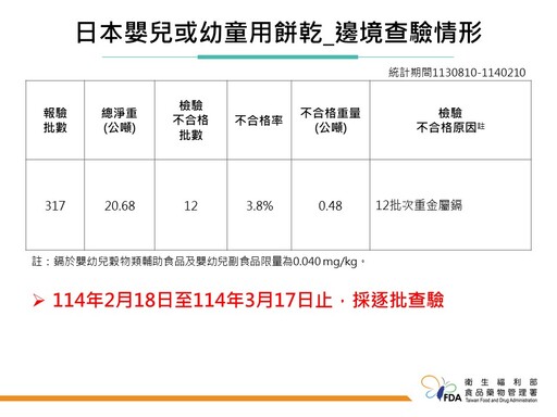 邊境查驗不合格名單曝光 知名壽司品牌進口海膽竟出包