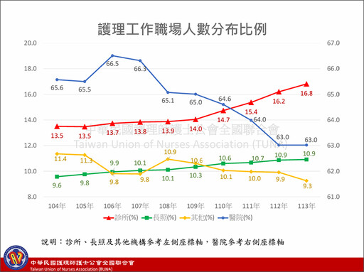 護理人力短缺！病床關閉加劇急診壅塞 恐「全盤皆輸」