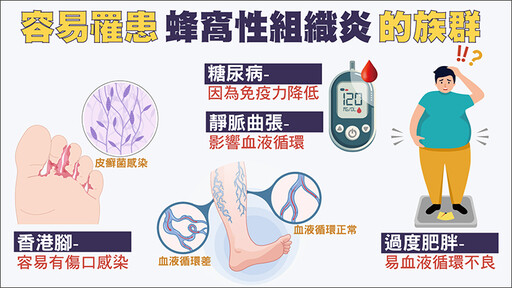 何謂蜂窩性組織炎？好發於誰？ 感染科醫師2張圖說明