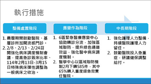 醫護人力短缺！急診壅塞惹民怨 衛福部緊急提補救措施