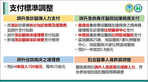 醫護人力短缺！急診壅塞惹民怨 衛福部緊急提補救措施