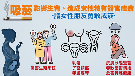 女性戒菸難度高？醫師分析女性抽菸壞處 不只影響生育