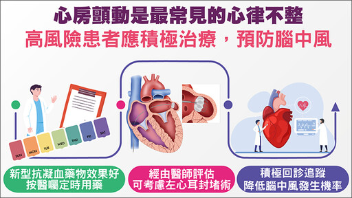 心律不整風險知多少？ 醫曝「這情況」中風機率高5倍