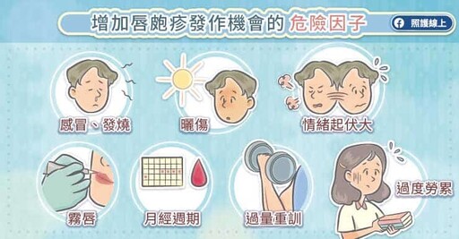 惱人唇皰疹發作怎麼辦？ 醫揭做好保濕並掌握5不原則