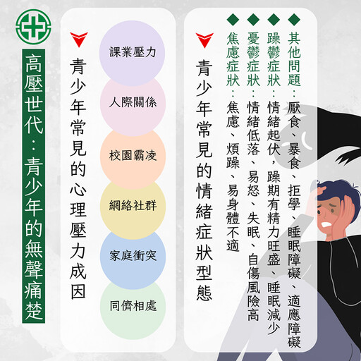 逾2成高中生曾有輕生念頭 孩子叛逆恐是心理健康警訊