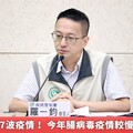 新冠進入第7波疫情！ 今年腸病毒疫情較慢疾管署說明