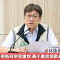 上週新增34例新冠併發重症 最小重症個案未滿1歲男嬰