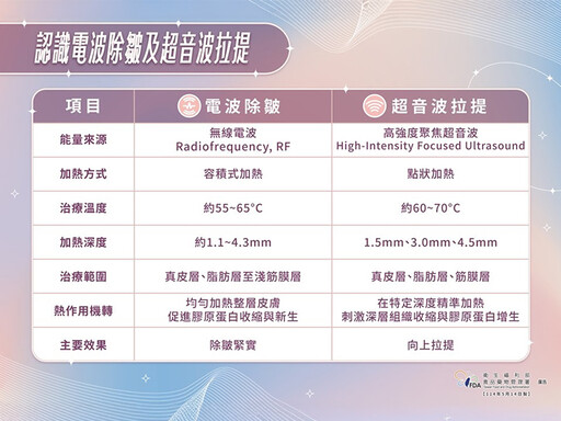 做醫美變「釋迦臉」？ 慎選醫美器材 不讓美肌變危肌