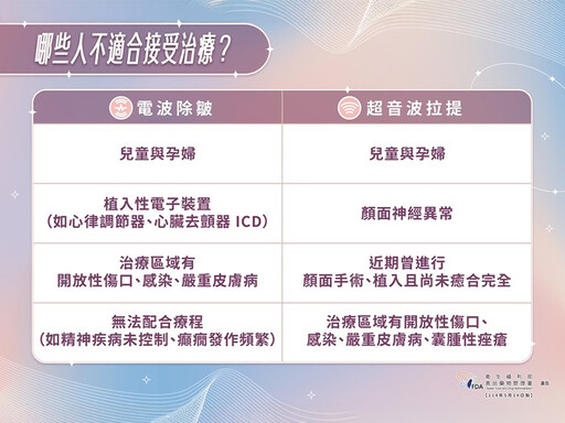 做醫美變「釋迦臉」？ 慎選醫美器材 不讓美肌變危肌