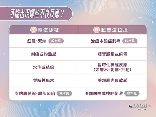做醫美變「釋迦臉」？ 慎選醫美器材 不讓美肌變危肌