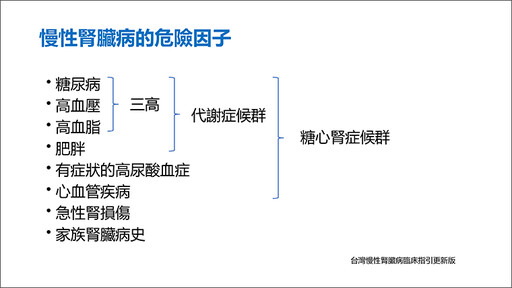 三高患者慢性腎病風險增！ 醫師盤點慢性腎病危險因子