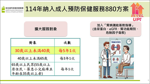 三高患者慢性腎病風險增！ 醫師盤點慢性腎病危險因子