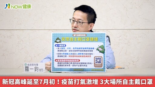 新冠高峰延至7月初!疫苗打氣激增 3大場所自主戴口罩
