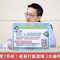 新冠高峰延至7月初！疫苗打氣激增 3大場所自主戴口罩