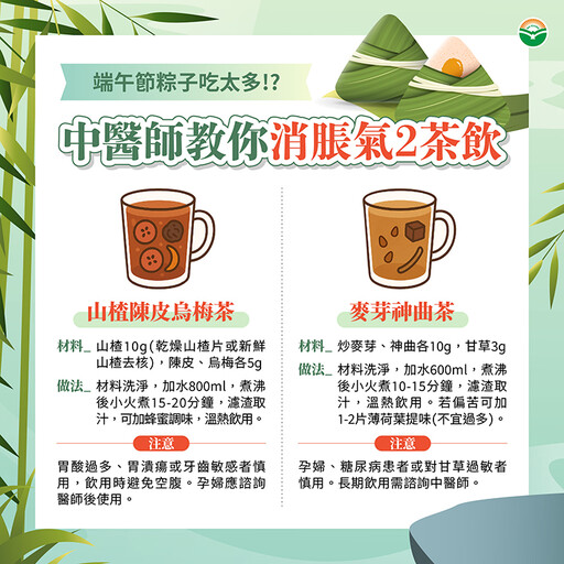 端午吃粽應景不積食！ 中醫師教你2穴位和2茶飲助消化