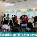 近5年慢性病連續處方箋件數 平均每年約成長200萬件
