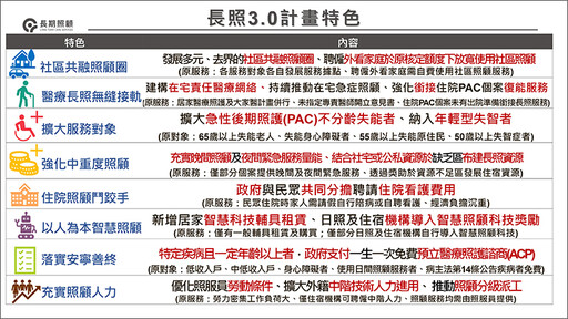長照3.0！健康老化、在地老化、安寧善終 2026年上路