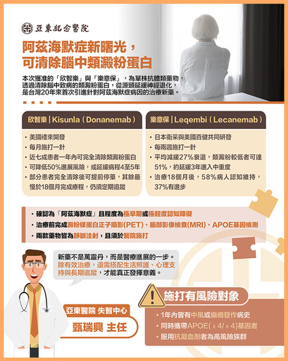 亞東阿茲海默症新藥自費百萬元施打！ 用藥條件有限制