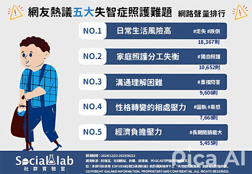 台劇《忘了我記得》引起失智照護共鳴 網友揭5大難題