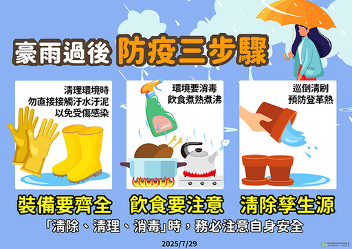 高雄出現今年首起登革熱本土社區群聚 4例均第2型病毒