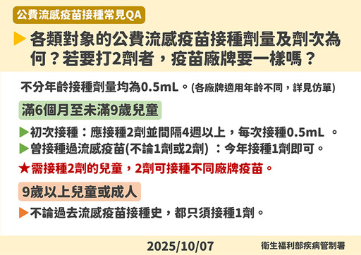流感疫情進入流行期！單週就診逾15萬人次 新增16死