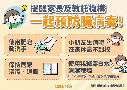 腸病毒進入流行期！1個月大女嬰染伊科病毒休克病逝 重症死亡數創6年同期新高