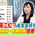 健檢滿江紅？專業醫師告訴你如何正確解讀、掌握先機 健康考滿分