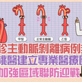 急診主動脈剝離病例多！部桃醫建立專業醫療團隊 加強區域聯防迎戰