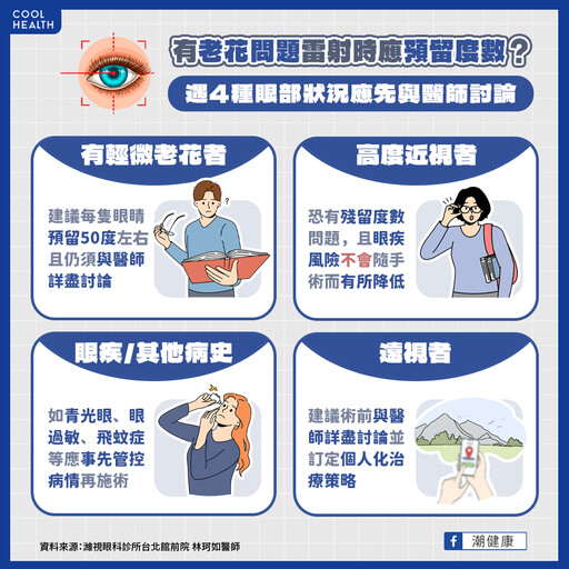 近視雷射為何會「殘留度數」？ 哪些情況需要再次手術？ 醫揭真相：這術式只能做1次