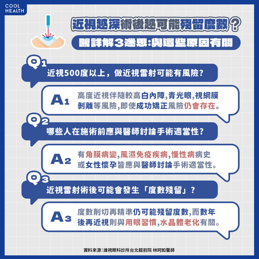 近視雷射為何會「殘留度數」？ 哪些情況需要再次手術？ 醫揭真相：這術式只能做1次