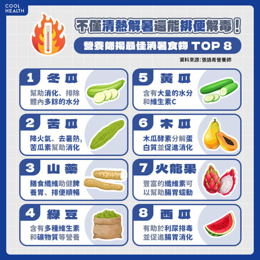 夏天必吃「清熱解暑」食物！營養師揭最佳消暑食物TOP 8