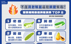 夏天必吃「清熱解暑」食物！營養師揭最佳消暑食物TOP 8