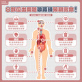 從頭到腳都是「健康警報器」！8部位變化＝病變先兆 醫授長壽關鍵