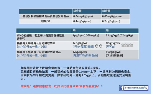 寶寶米餅重金屬超標！醫：米類吸收重金屬較多 吃好米更重要