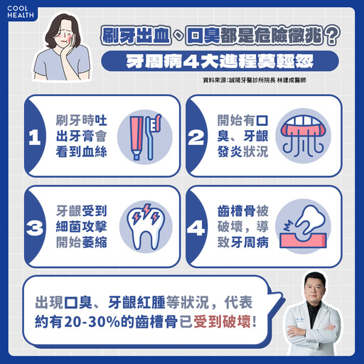 牙周病不只讓人老更快？ 醫揭4大進展：口臭是危險徵兆