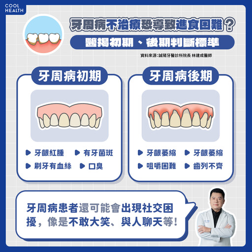 牙周病不只讓人老更快？ 醫揭4大進展：口臭是危險徵兆