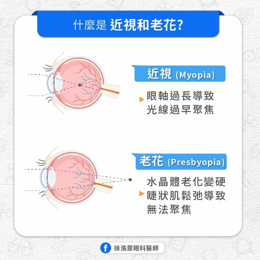 近視就不會得老花眼？醫師這樣說 教你「4方法」同時改善近視和老花