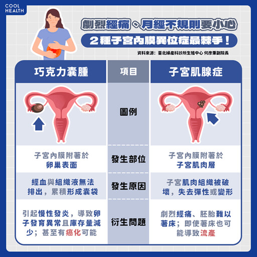 不只年紀大！ 女性擁「1問題」也會不孕？ 醫：7族群應盡早考慮人工生殖