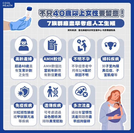 不只年紀大！ 女性擁「1問題」也會不孕？ 醫：7族群應盡早考慮人工生殖