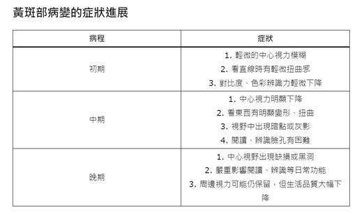 看東西有模糊、扭曲感？醫揭「黃斑部病變」3大成因：早發現早治療還有救