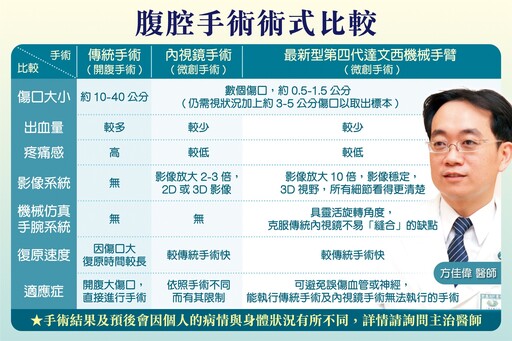 80歲婦突暈倒竟是大腸癌！醫揭「這症狀」是早期警訊 發病位置最難察覺