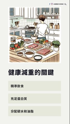 減重吃多少蛋白質才不掉肌肉？醫揭「這樣吃」反而越瘦越快！