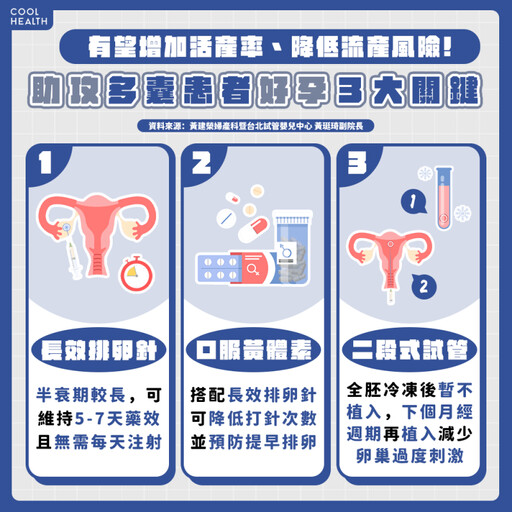 一年月經來不到8次！ 多囊性卵巢為何導致不孕？ 醫點4大關鍵