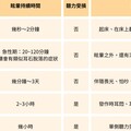 經常感到頭暈目眩？醫師揭「3原因」 若伴隨聽力受損恐為「耳中風」