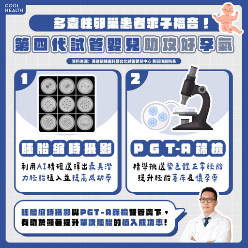 助攻多囊性卵巢患者好孕夢！ 醫：「二段式試管嬰兒」加持，有望提升胎兒活產率