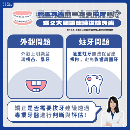 矯正牙齒「非拔牙不可」？ 醫揭真相：取決於2大關鍵