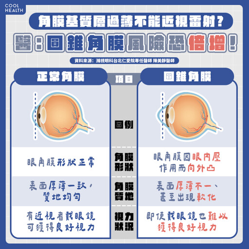 眼部1構造太薄別去雷射！ 醫曝最不樂見「這情況」：戴眼鏡也難救