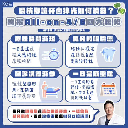 他戒檳榔牙齒仍掉光！ 醫搖頭：刷牙也沒用，建議「1療程」介入補救